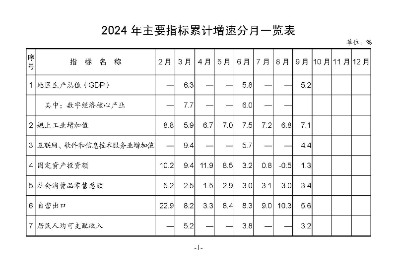 統(tǒng)計月報2024,9_頁面_03.jpg