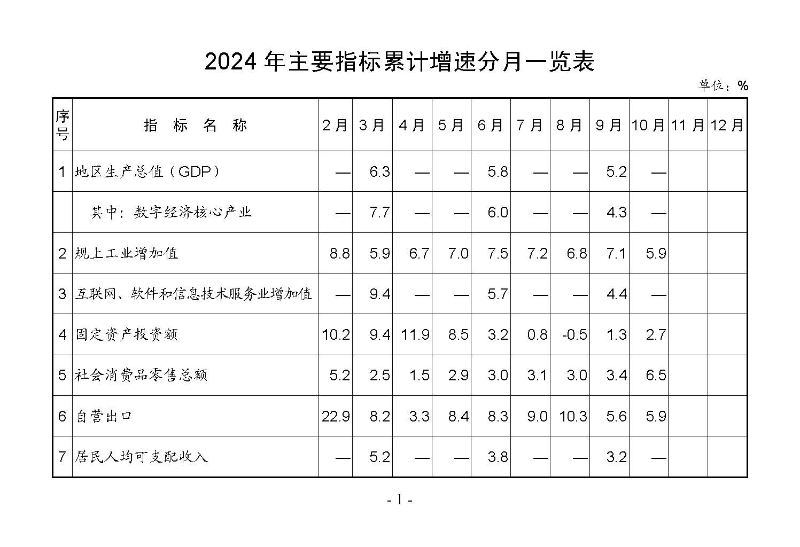 統計月報2024,10_頁面_03.jpg
