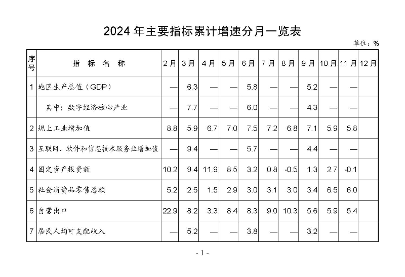 統(tǒng)計(jì)月報(bào)2024,11_頁面_03.jpg