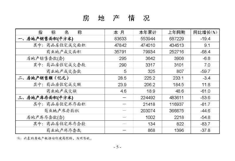 統(tǒng)計(jì)月報(bào)2024,11_頁面_07.jpg