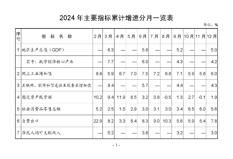 統計月報2024,12_頁面_03.jpg