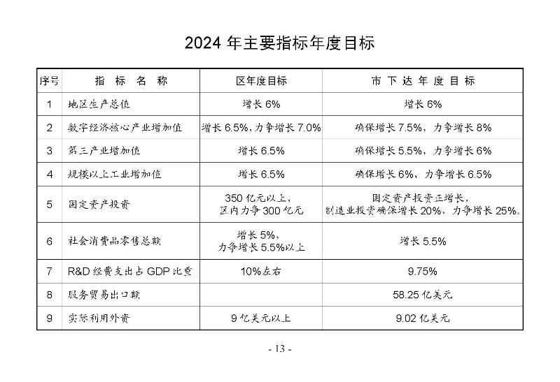 統計月報2024,12_頁面_15.jpg
