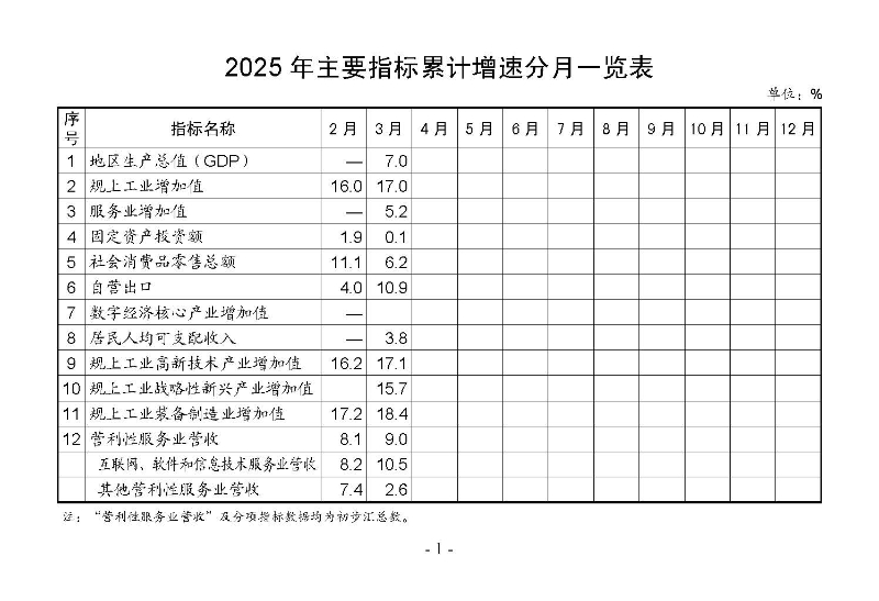 統(tǒng)計月報2025,3_頁面_03.jpg