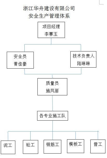 月灣路（東冠路-冠山路）工程安全管理機構網絡.jpg