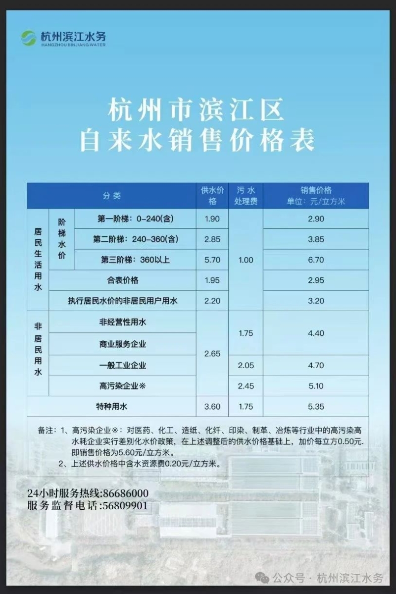 杭州市濱江區(qū)自來水銷售價格.jpeg