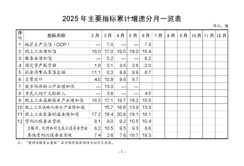 統(tǒng)計(jì)月報2025,6_頁面_03.jpg