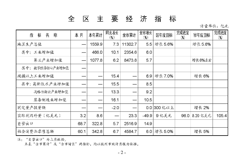 統(tǒng)計(jì)月報2025,6_頁面_04.jpg