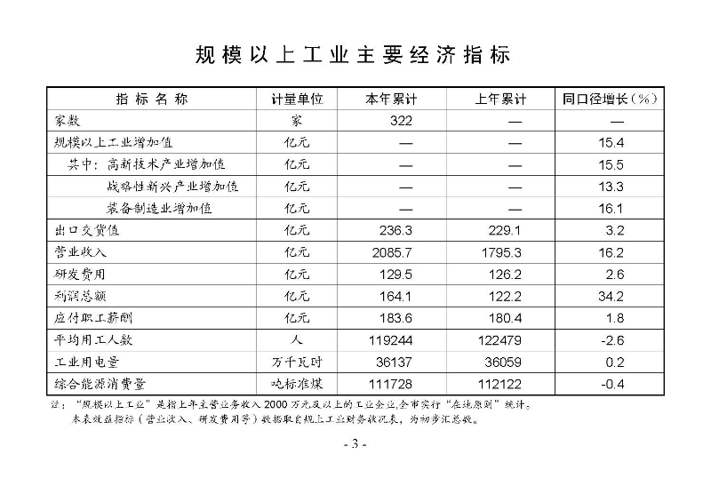 統(tǒng)計(jì)月報2025,6_頁面_05.jpg