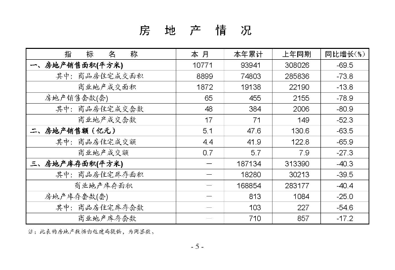統(tǒng)計(jì)月報2025,6_頁面_07.jpg