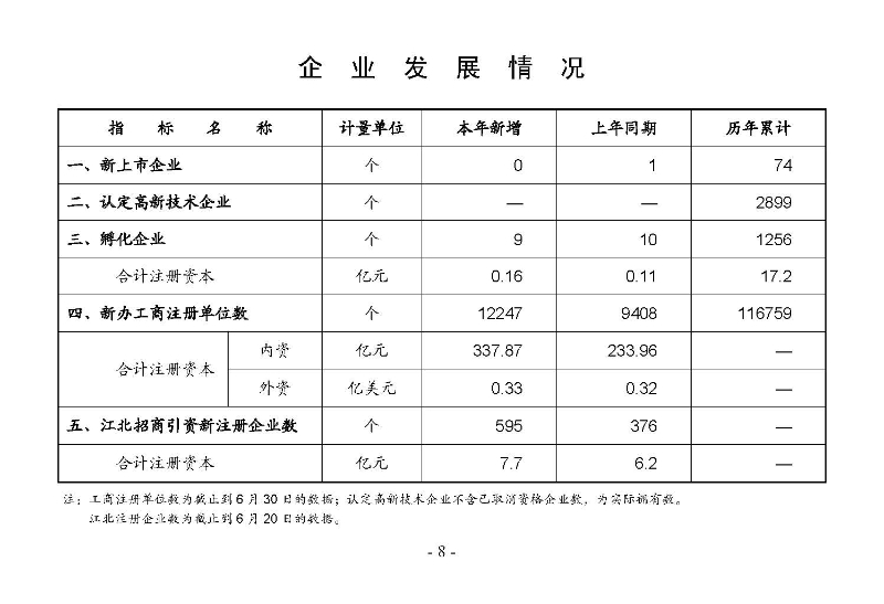 統(tǒng)計(jì)月報2025,6_頁面_10.jpg