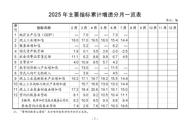 統計月報2025,7_頁面_03.jpg