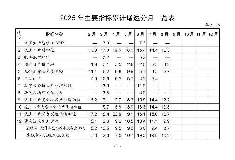 統(tǒng)計(jì)月報(bào)2025,8_頁面_03.jpg