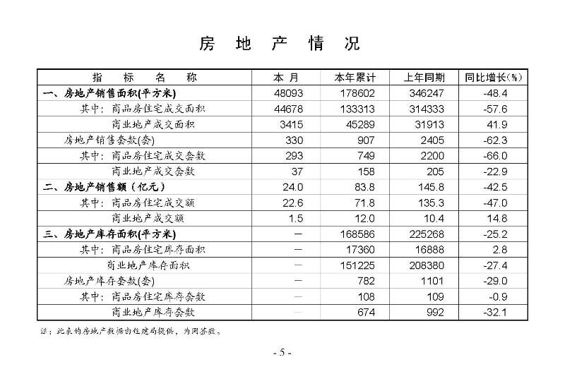 統(tǒng)計(jì)月報(bào)2025,8_頁面_07.jpg