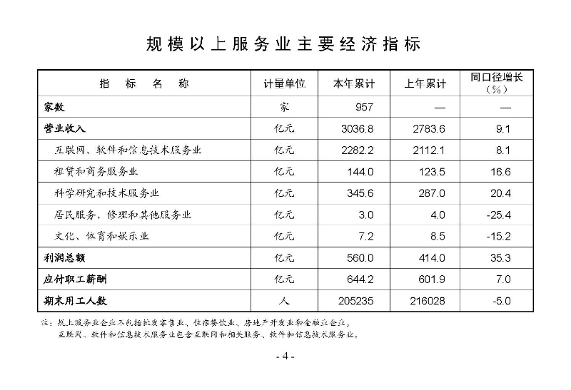 統(tǒng)計月報2025,10_頁面_06.jpg